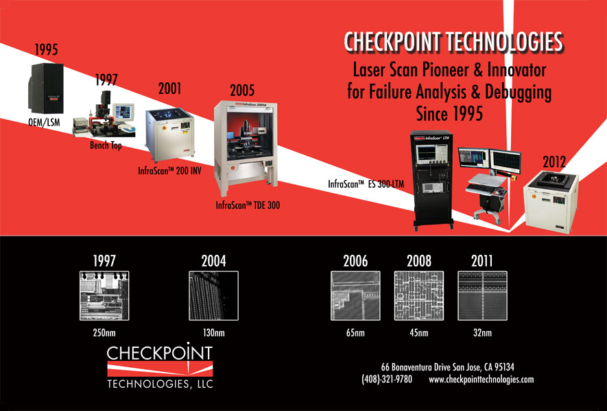 Checkpooint Technologies